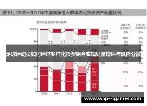 足球运动员如何通过多样化投资组合实现财富增值与风险分散
