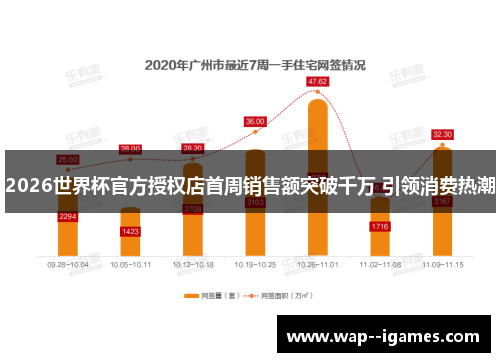 2026世界杯官方授权店首周销售额突破千万 引领消费热潮